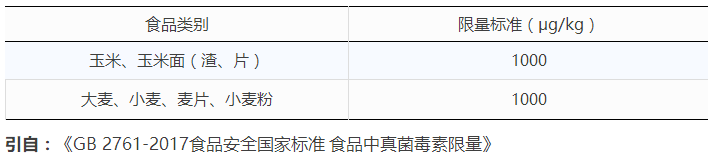 小麥與面粉中嘔吐毒素國家殘留限量標準 小麥與面粉中嘔吐毒素國家殘留限量標準