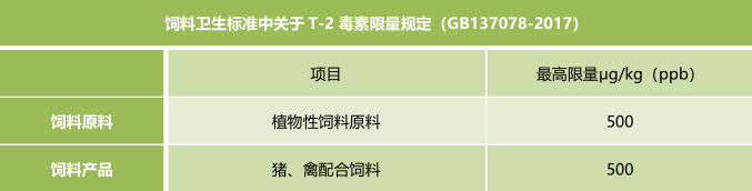 霉菌毒素的飼料衛生標準