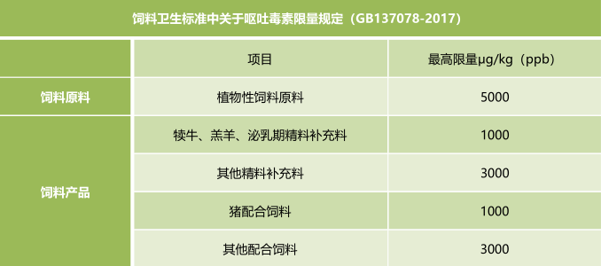 霉菌毒素的飼料衛生標準