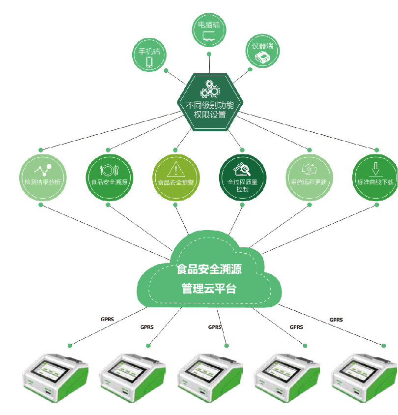 檢測數據溯源管理云平臺