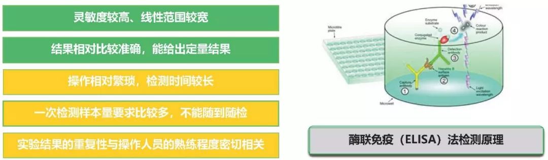 酶聯(lián)免疫檢測試劑盒優(yōu)缺點(diǎn)