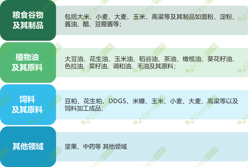 　　FD-600型多功能?chē)I吐毒素快速檢測儀可快速準確定量的測定糧油、谷物、飼料中嘔吐毒素的含量。儀器優(yōu)雅美觀(guān)，穩定可靠，操作簡(jiǎn)便，內置定量，自動(dòng)計算檢測結果。檢測結果可實(shí)時(shí)上傳云平臺，儀器端、電腦端和手機端同步共享，實(shí)現檢測結果的自動(dòng)分析、全過(guò)程質(zhì)量控制、數據庫共享、食品安全溯源、大數據分析等功能。  　　【FD-600型多功能?chē)I吐毒素快速檢測儀基本參數及功能】  　　1、 儀器尺寸：249mm(長(cháng))×244.2mm(寬)×152.9mm(高) ，觸摸屏尺寸：7.0英寸，整機重量：約1.7kg，輕巧便攜，體積精巧，既適合實(shí)驗室操作，也適合現場(chǎng)操作;  　　2、 激發(fā)光源采用LED，激發(fā)光譜波長(cháng)λ0=365nm，接收光譜波長(cháng)λ1=610nm;并且具有時(shí)間分辨熒光功能，讀數時(shí)間為200us-600us，提高檢測的準確度和特異性;  　　3、 測量重復性：≤2%RSD;  　　4、 儀器內置GPRS無(wú)線(xiàn)模塊，實(shí)現操作系統和標準曲線(xiàn)的遠程自動(dòng)下載和更新，也可實(shí)現檢測結果和數據的自動(dòng)上傳;  　　5、 通過(guò)ID卡導入或遠程自動(dòng)下載標準曲線(xiàn)，不需要現場(chǎng)定標;  　　6、 通過(guò)掃描條形碼自動(dòng)切換或通過(guò)觸屏選擇切換不同的檢測項目和批號，檢測項目包括黃曲霉毒素、嘔吐毒素、玉米赤霉烯酮、赭曲霉毒素、伏馬菌素、T-2毒素等;  　　7、 儀器具有微動(dòng)功能，將待測試紙條插到底后無(wú)需按鍵即可自動(dòng)檢測;  　　8、 檢測響應時(shí)間小于10秒，檢測結果和圖譜顯示于液晶屏上，內容包括項目名稱(chēng)、檢測濃度、陰陽(yáng)性判斷，正常范圍、檢測人員、檢測時(shí)間、樣本名稱(chēng)、樣品來(lái)源等信息，可通過(guò)內置熱敏打印機打印;  　　9、 檢測結果可保存于儀器中，儲存數量≥9999條;檢測結果可通過(guò)USB接口導出至U盤(pán)或傳輸到電腦，也可通過(guò)儀器內置GPRS無(wú)線(xiàn)模塊自動(dòng)上傳至云平臺(此功能可根據客戶(hù)的需求自主選擇打開(kāi)或關(guān)閉)，實(shí)現檢測數據和信息的溯源管理及大數據分析;還可以開(kāi)放儀器的數據端口，將檢測結果接入客戶(hù)的數據管理平臺;  　　10、 檢測結果可根據日期、檢測項目、檢測人員、檢測時(shí)間等參數進(jìn)行進(jìn)行檢索;  　　11、 儀器具有質(zhì)檢質(zhì)控模FD-600型多功能?chē)I吐毒素快速檢測儀應用領(lǐng)域　