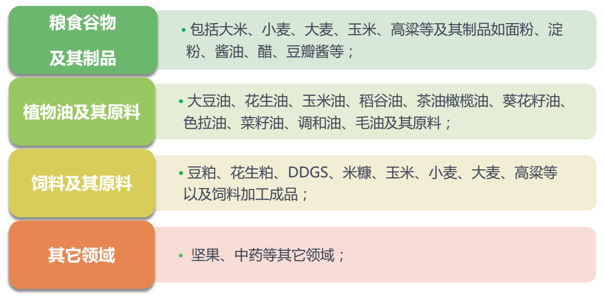 FD系列黃曲霉毒素快速檢測儀應用領(lǐng)域 FD系列黃曲霉毒素快速檢測儀應用領(lǐng)域