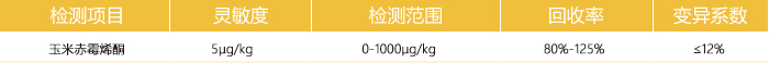 糧油玉米赤霉烯酮快速檢測卡參數