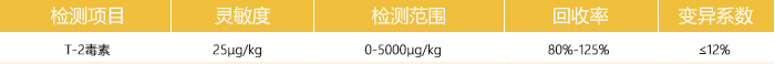 T-2毒素快速檢測卡參數 T-2毒素快速檢測卡參數