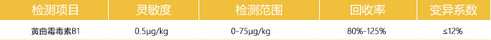 飼料黃曲霉毒素b1快速檢測卡檢測參數 飼料黃曲霉毒素b1快速檢測卡檢測參數