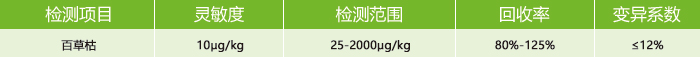 百草枯快速定量檢測卡參數