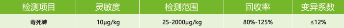 毒死蜱定量檢測卡參數