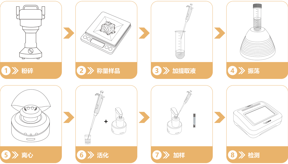 重金屬鉻快速檢測試劑盒操作流程 重金屬鉻快速檢測試劑盒操作流程