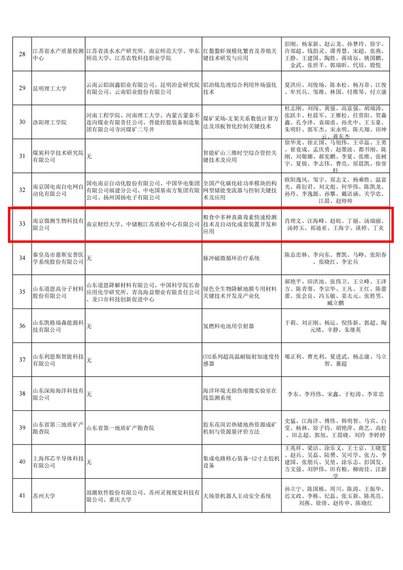 南京微測榮獲2023年度生產(chǎn)力促進(jìn)(創(chuàng)新發(fā)展)三等獎