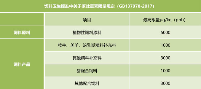 飼料中嘔吐毒素國(guó)家殘留限量標(biāo)準(zhǔn) 飼料中嘔吐毒素國(guó)家殘留限量標(biāo)準(zhǔn)